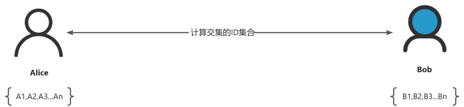 画板