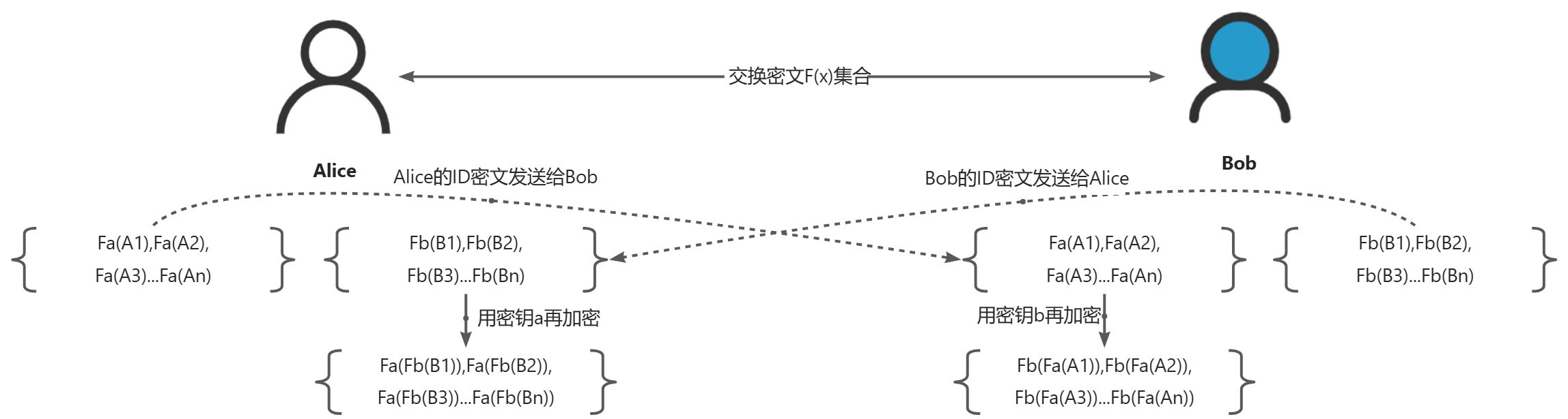 画板