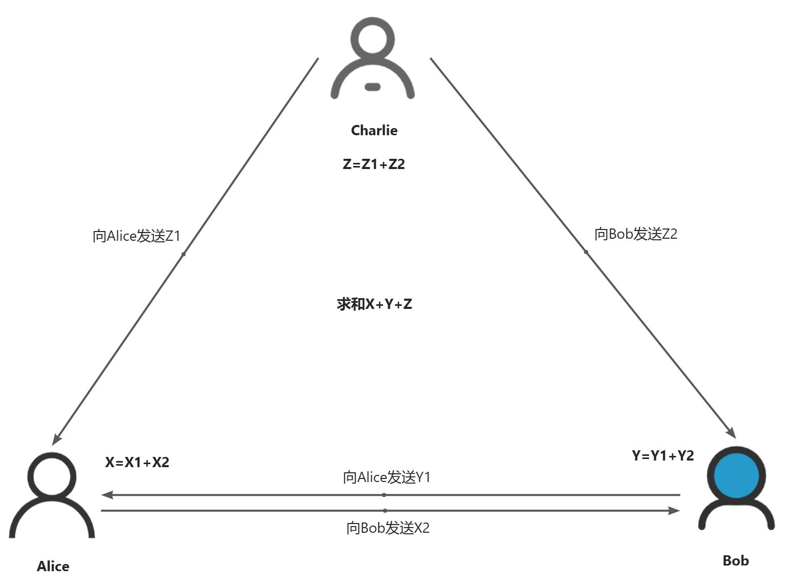 画板