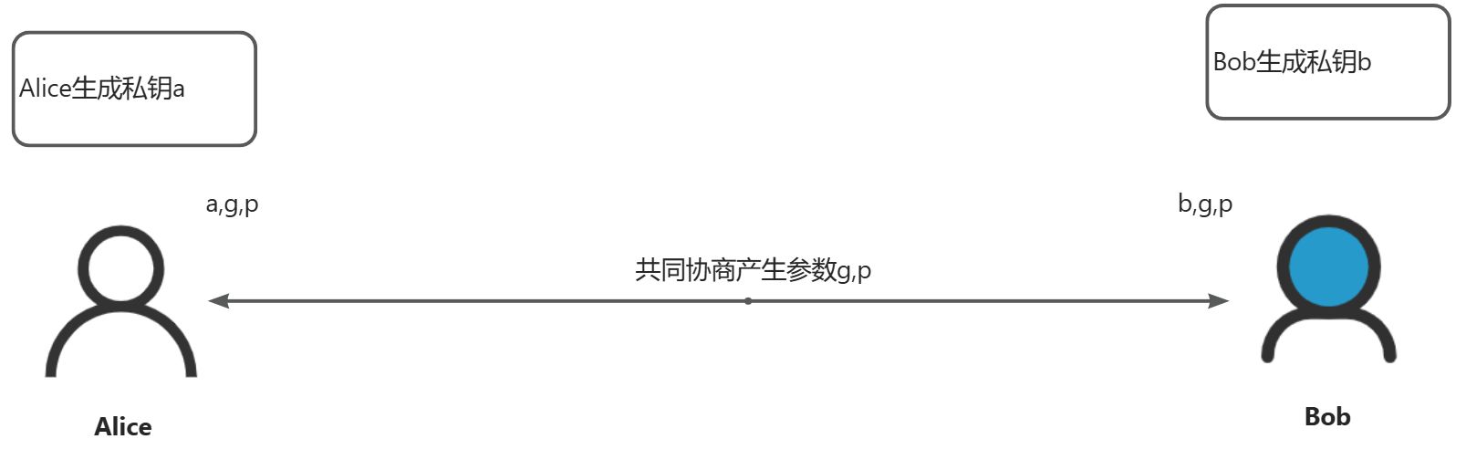 画板