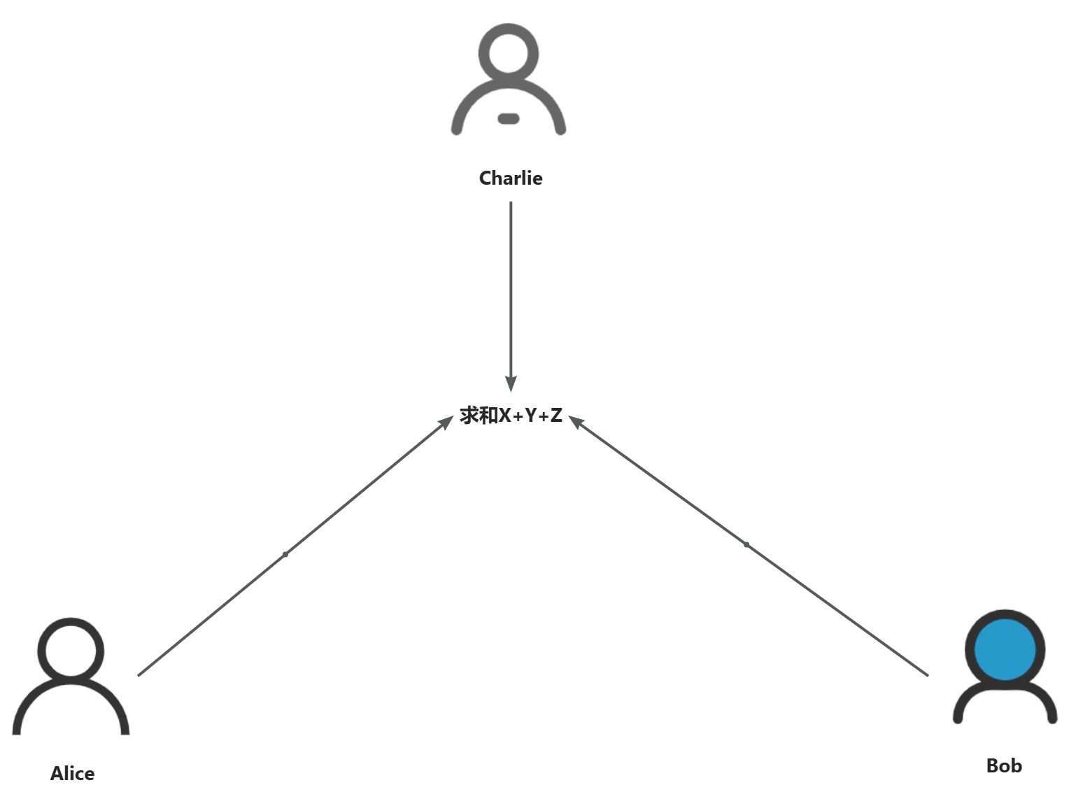 画板