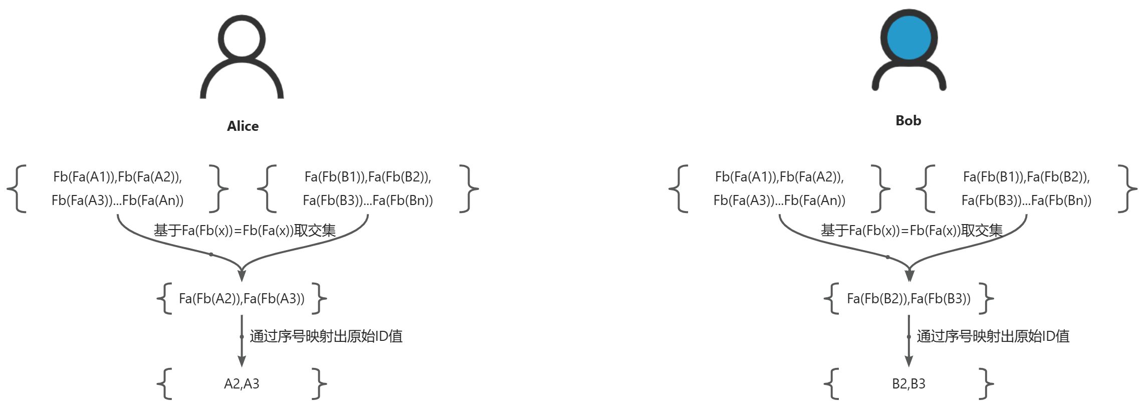 画板