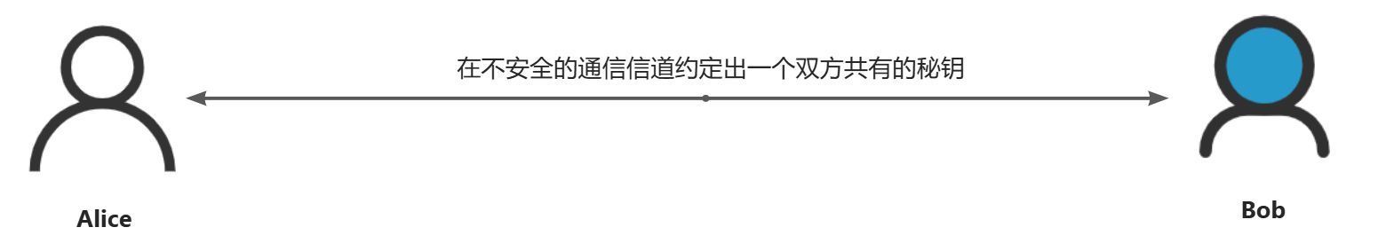 画板