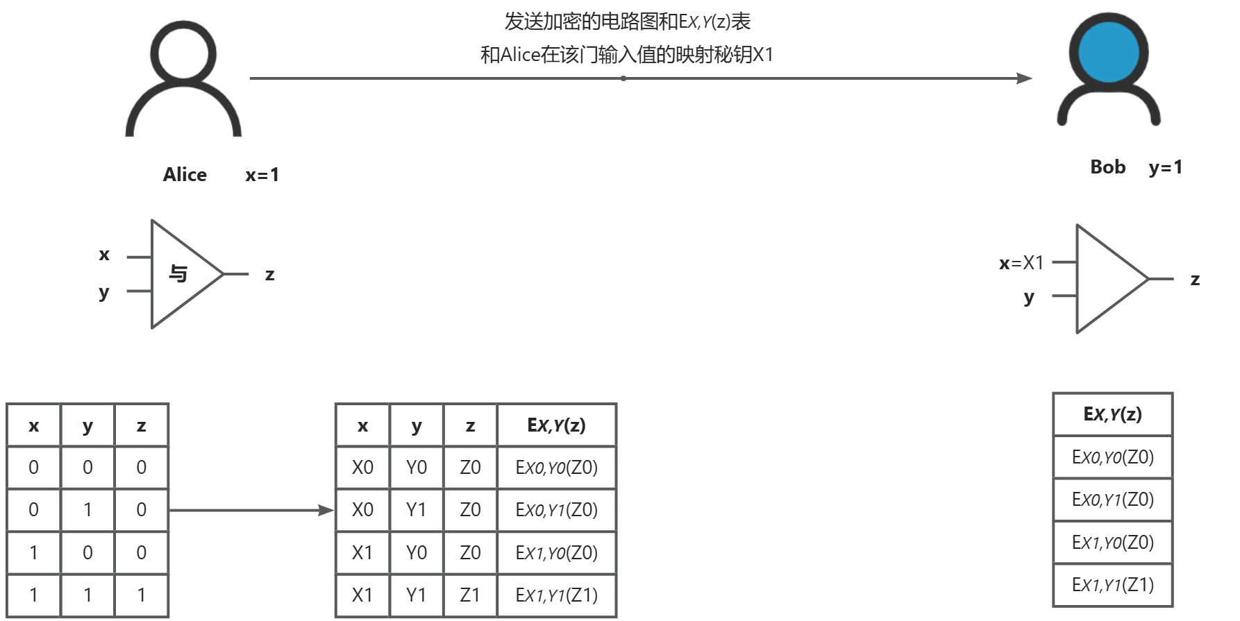 画板