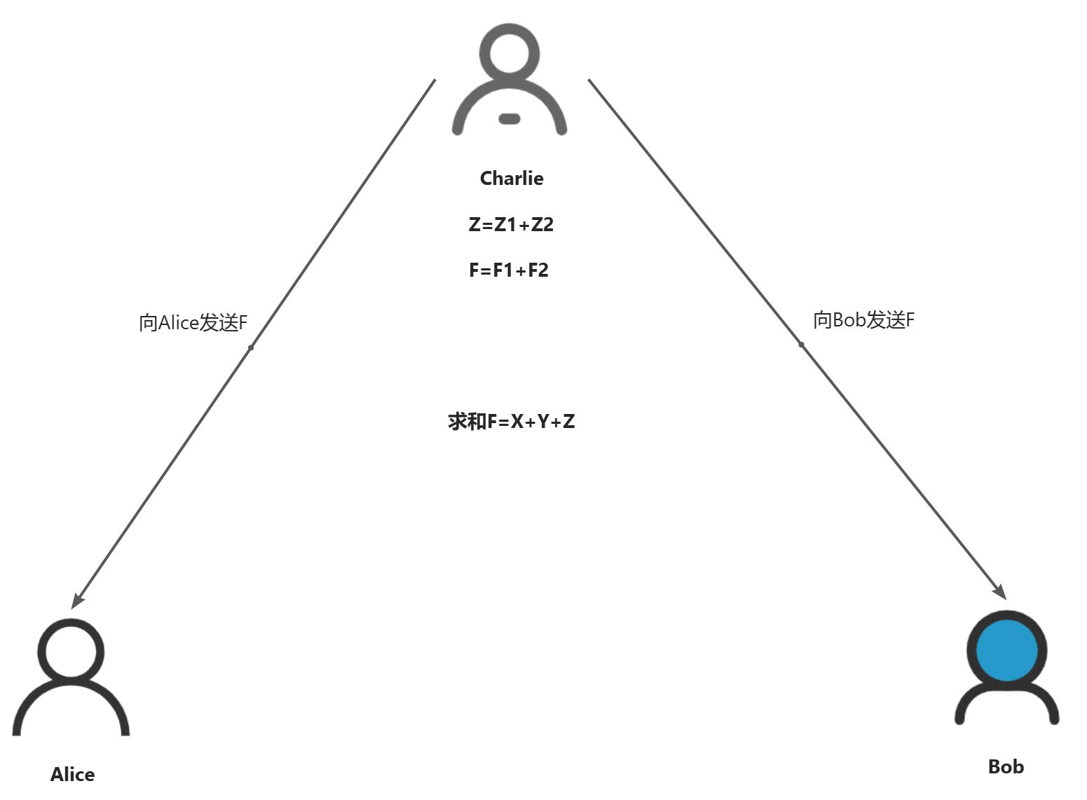 画板