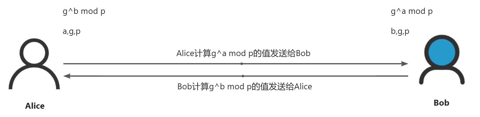 画板